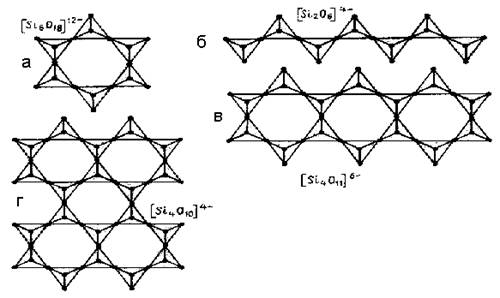 Структура силикатов