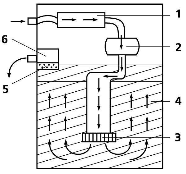 Очистка воды от железа из скважины, фильтры и системы