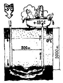 Искусственное получение горячей воды путем устройства «горячего» котла