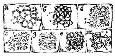 Использовав электронный
микроскоп, В.И. Осипов обнаружил в глинистых грунтах следующие микроструктуры