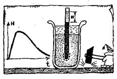 На таком простом
приборе Е.Д. Кадомский показал процесс разжижения песка