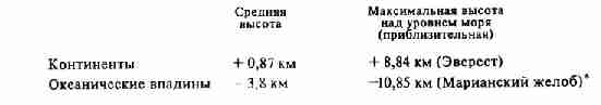 Глубина Марианского желоба достигает 11 022 м
