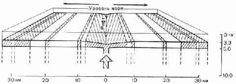 Схема, показывающая полосчатое строение базальтов