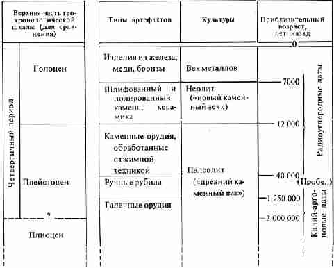 Типы артефактов